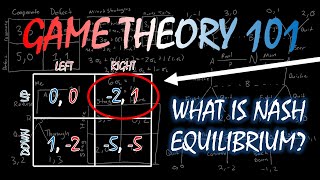 Game Theory 101 5 What Is a Nash Equilibrium [upl. by Anertal]