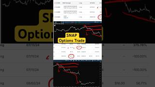 Masters in Trading LIVE SNAP stock options gamma scalping trade  optionstrading [upl. by Htidirem]