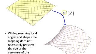 Kruskal coordinates [upl. by Cosme]