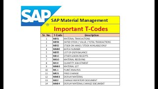 SAP important tcodes  Stock Checking in SAP  SAP MM Module  Inventory Check in SAP sapmmtraining [upl. by Felicle]