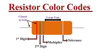 Resistor Color Codes Explained with Examples [upl. by Hutchison]