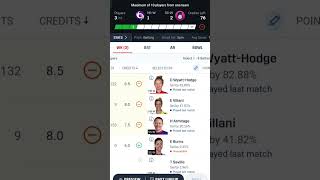 HBW vs SSW Dream11 Prediction  Hobart Hurricanes Women vs Sydney Sixers Women Dream11  shorts [upl. by Davide]