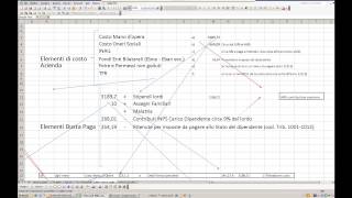 Lezioni di ragioneria  costi del personale [upl. by Nosyrb]