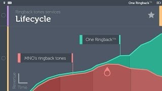 One Ringback by Wind Mobile [upl. by Louise]