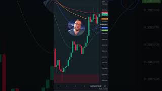 Analisis 1000SATS ⭐️ 7 de Octubre 🔥 Analisis BTC criptomonedas bitcoin btc crypto trading [upl. by Elodie]