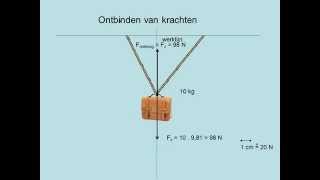 Ontbinden van krachten havo [upl. by Ingham675]