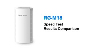 RGM18 Speed Test [upl. by Detta]