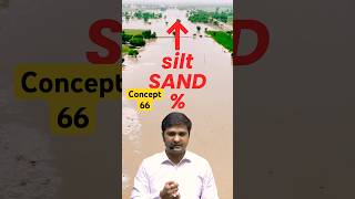 Concept66  Why Canals Are Necessary  Irrigation Engineering By Dushyant Sir [upl. by Adnotal443]