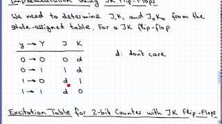 Counter Design Using FSM Approach [upl. by Carol-Jean]