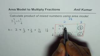 How to Multiply Mixed Numbers Using Area Model [upl. by Ahsam]