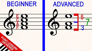 How to Read Music from Beginner to Advanced [upl. by Mutua861]