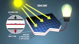 Faces of Chemistry Organic solar cells BASF  Video 2 14 [upl. by Enohsal]