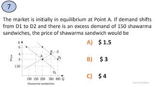 Economics quiz Questions and Answers Demand Supply and Market Equilibrium 2 [upl. by Nilknarf614]