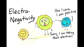 Electronegativity amp electron affinity  Lesson 4 [upl. by Elletsirk]