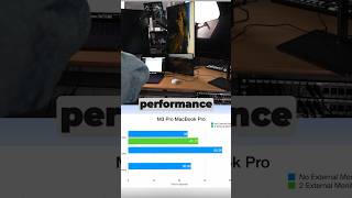 M3 Pro VS Monitors [upl. by Georas]