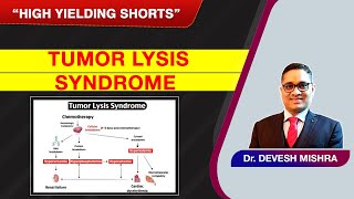 High Yielding Shorts66 HYS66Tumor lysis Syndrome by Dr Devesh Mishra [upl. by Asseniv]