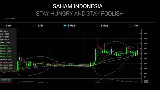 Analisa Teknikal saham KOBX [upl. by Kreager689]