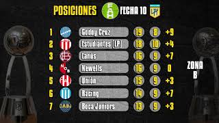 Mira la Tabla parcial de POSICIONES fecha 10 Copa de la Liga Argentina 2024 [upl. by Keraj]