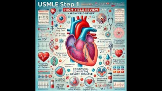 Congenital heart diseaseUSMLE STEP 1High YIELD CARDIOLOGY [upl. by Aicenat]