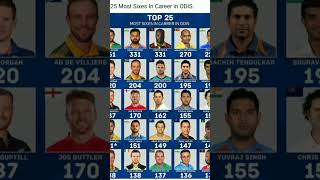 Most Sixes In ODI cricket odiworldcup2023 [upl. by Sucramed]