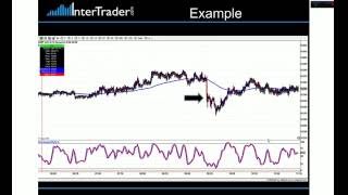 3 Trading Techniques with Tom Hougaard [upl. by Heyes]