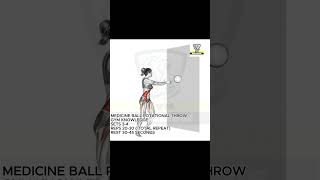 Medicine Ball Rotatinal Throw  Abs Workout  Morning Excercise  Excercise 2 [upl. by Torhert]