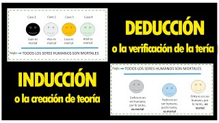 INDUCCIÓN Y DEDUCCIÓN MÉTODO LÓGICO TEÓRICO [upl. by Grunberg]