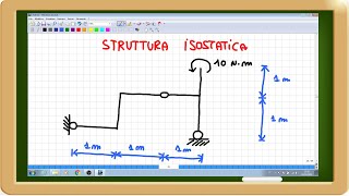 struttura isostatica semplice calcolo reazioni vincolari azioni interne e diagrammi [upl. by Cheke]