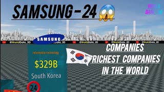 Richest Companies In The World 🌎 Biggest Companies In The World MarketWorldData3Dcomparison [upl. by Hnahym]