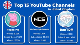 Top 15 YouTube Channels in United Kingdom in 2024 [upl. by Ayanal720]