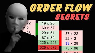 🤐 Order Flow Secrets How to Track Institutional Limit Orders [upl. by Keelin]