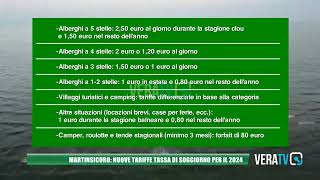 A Martinsicuro nuove tariffe della tassa di soggiorno per il 2024 [upl. by Henryk]