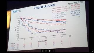 How to interpret a survival plot [upl. by Adner58]