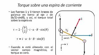 FMF 144 Torque sobre Espira de Corriente [upl. by Alletnahs]