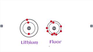 Périodicité électronégativité et énergie dionisation [upl. by Lissner136]