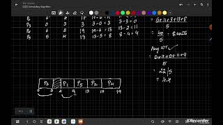 FCFS CPU SCHEDULING ALGORITHM [upl. by Stein]