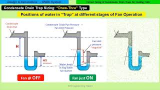 Condensate Drain Traps  Correct sizing by KHS Engineering Topics [upl. by Dannie]