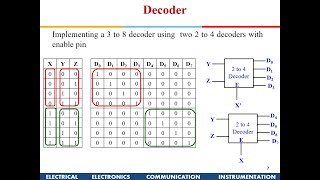 Decoders and Encoders [upl. by Fontana]