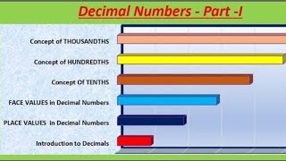 Part 1 ⚫ Introduction to DECIMALS [upl. by Pillyhp]