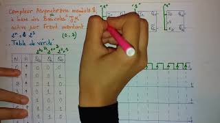 Compteur asynchrone modulo 8 active sur le front montant [upl. by Harv]