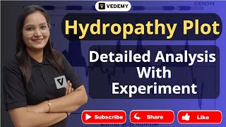 Hydropathy Plot  Cell Biology  Detailed Analysis with Experiment  Dr Ravina Rai  CSIR  GATE [upl. by Suiratnod]