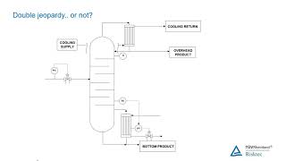 HAZOP Study Risk and Safety Management [upl. by Noled]