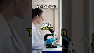 Terbium  Interesting Facts About Periodic Table [upl. by Yeuh]