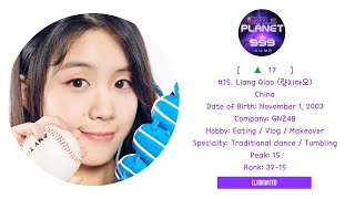 GIRL PLANET 999 OFFICIAL INDIVIDUAL RANKING EP5 [upl. by Akemet]