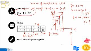 Matematika BIsnis Matematika Ekonomi  Fungsi Linear [upl. by Roice]