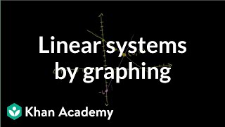 Solving linear systems by graphing  Systems of equations  8th grade  Khan Academy [upl. by Aved]