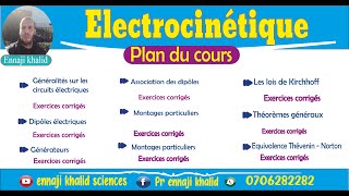 Plan du cours Electrocinétique [upl. by Idnahc]