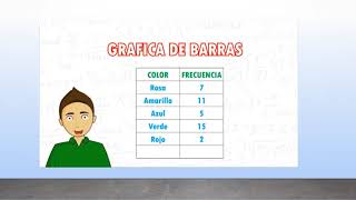 5to PRIMARIA ´´GRAFICA DE BARRAS´´ [upl. by Keppel648]