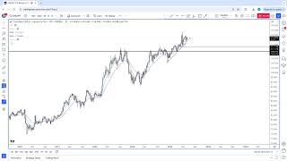 CADJPY Looks Higher [upl. by Benjy]