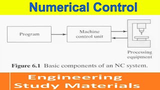 Numerical Control Lecture  CNC Machine Principle  Working  PPT  Engineering Study Materials [upl. by Yendor16]